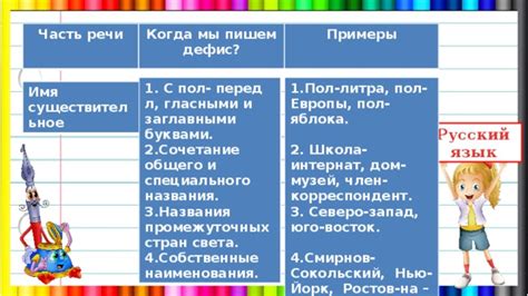 Практическое применение дефиса в повседневной речи