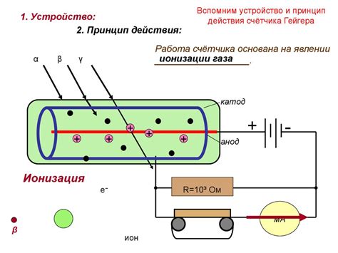 Практическое применение изотопов калия