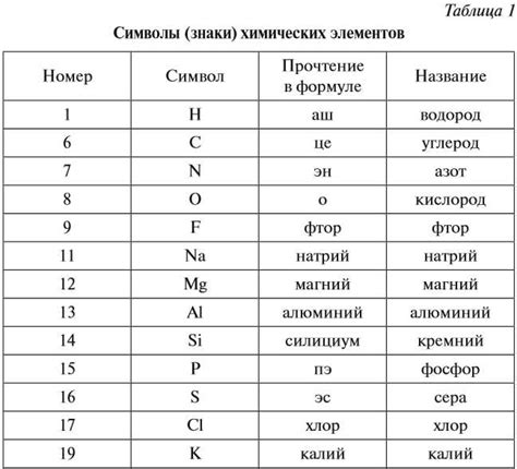 Практическое применение индекса в химии