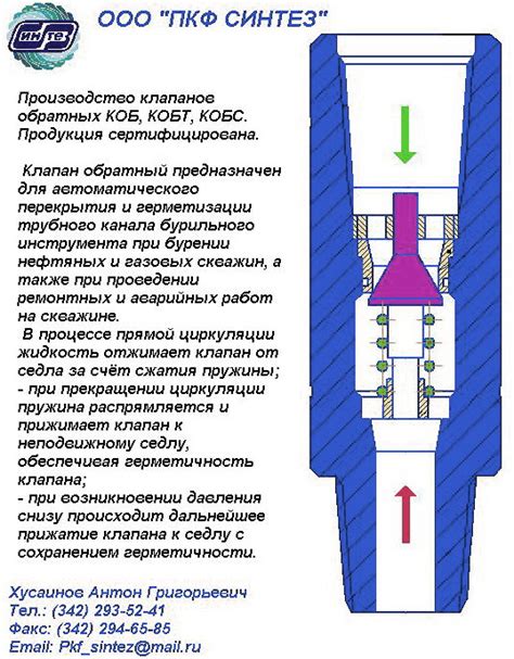 Практическое применение клапана Леший