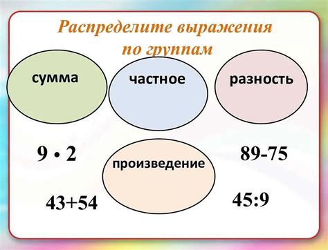 Практическое применение корней