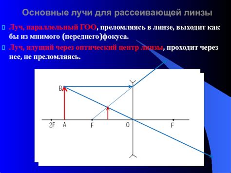 Практическое применение мнимого фокуса