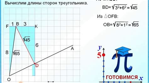 Практическое применение нахождения тангенса угла на клетчатой бумаге