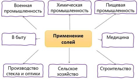 Практическое применение нерастворимости соли в спирте