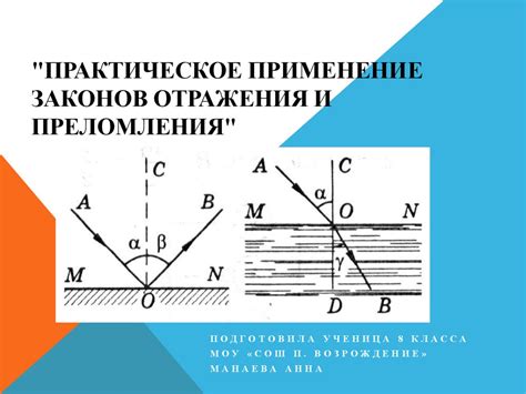 Практическое применение отражения света под углом Брюстера и плоскополяризованного света