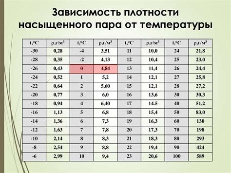 Практическое применение плотности насыщенного пара