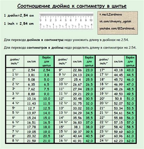 Практическое применение преобразования дюймов в сантиметры