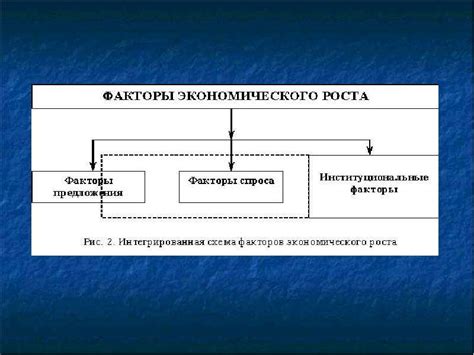 Практическое применение процента роста