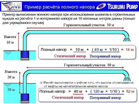 Практическое применение расчета давления воды на глубине