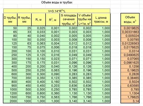 Практическое применение расчета объема воды в трубе