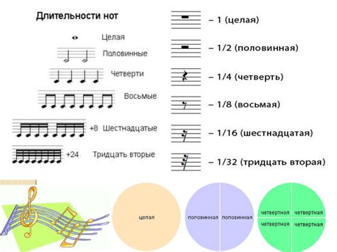 Практическое применение удаления ритма в музыке