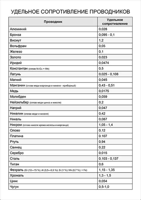 Практическое применение удельного сопротивления проводников