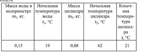 Практическое применение удельной теплоемкости воды