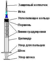 Практическое применение шприцев без вытечки воды