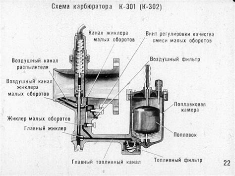 Практическое руководство по настройке ЦЛРР для оптимальной работы секундомера