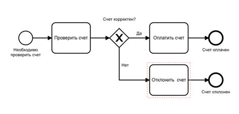 Практическое руководство по созданию BPMN диаграмм