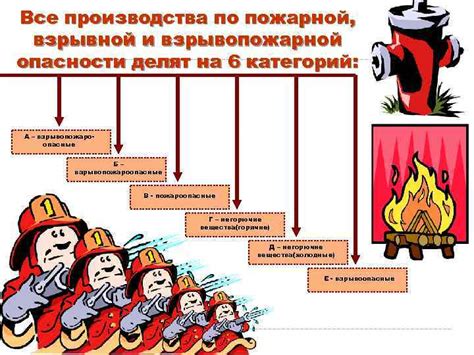 Превентивные меры: предотвращение пожаров на начальной стадии