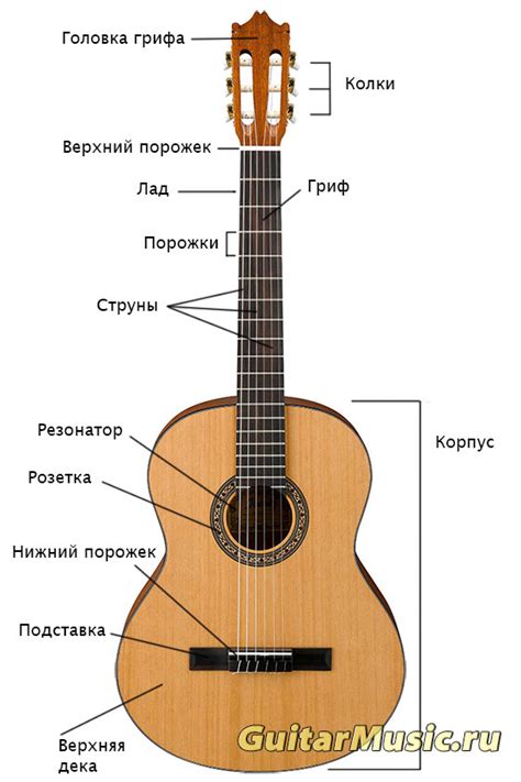 Превращение акустической гитары