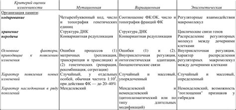 Превращение редкого в обычное: причины исключительного явления