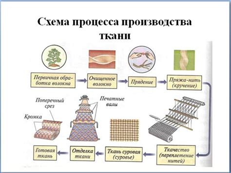 Предварительная обработка ячневых хлопьев