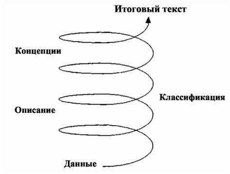 Предварительная подготовка к исследованию