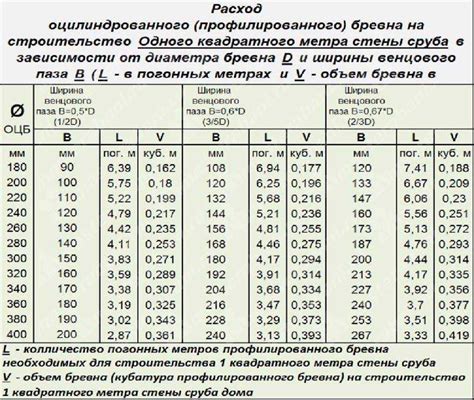 Предварительное замерение и расчет количества материала