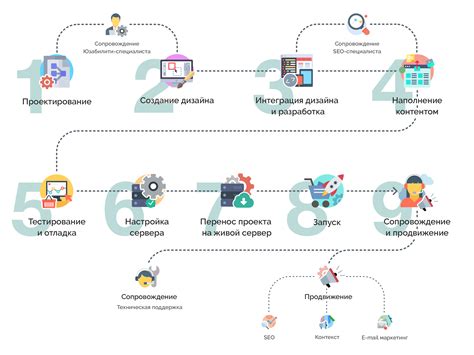 Предварительные шаги для создания интернет-магазина