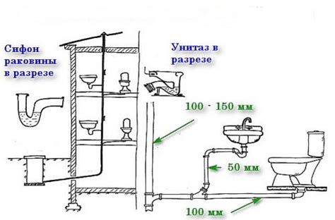 Предварительные шаги перед очисткой