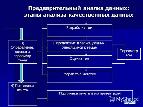 Предварительный анализ возможностей