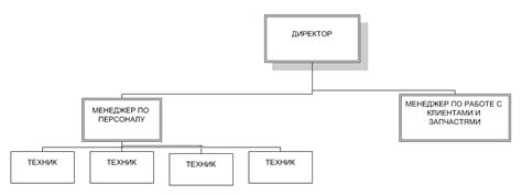 Предварительный анализ сети и системы ЧЦГБ