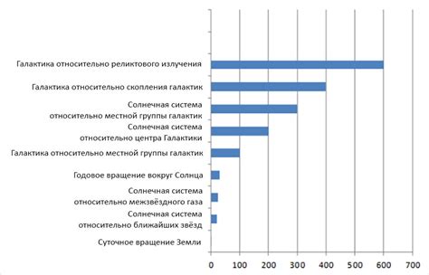 Пределы скорости человека