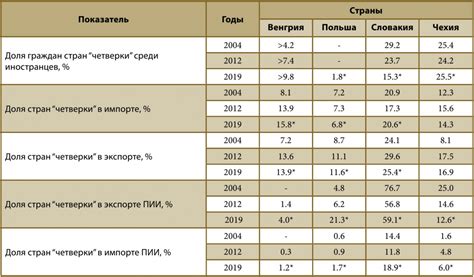 Пределы экономических возможностей