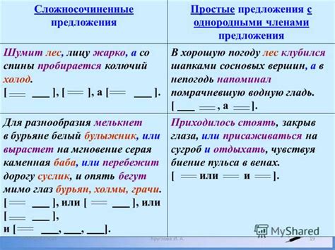 Предложение со сложноподчиненной структурой