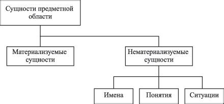 Предметная область и важность проверки состояния каттуса