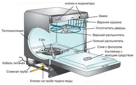 Предназначение и принцип работы акустопа в посудомоечной машине Bosch