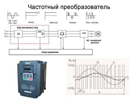 Предназначение и принцип работы частотника