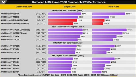 Предосторожности при отключении Boost на процессоре Ryzen 5 3600