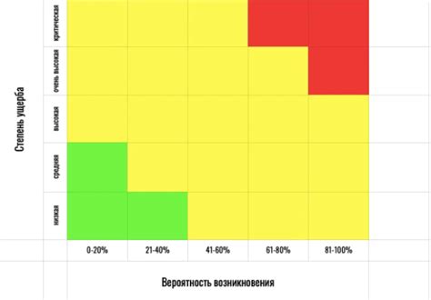 Предотвращение возможных рисков