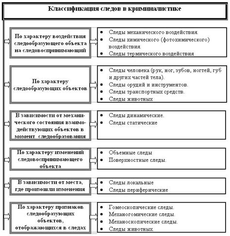 Предотвращение обнаружения и закрытие следов