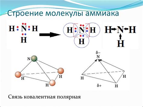 Предотвращение образования аммиака