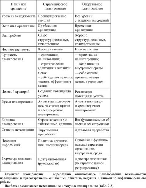 Предотвращение ошибочных действий