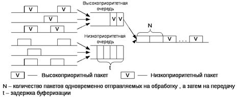 Предотвращение перегрузки