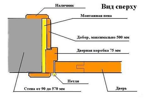 Предотвращение повреждений ткани