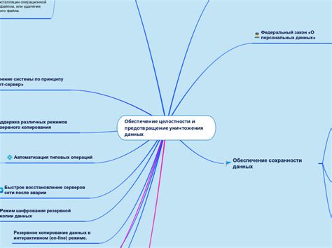 Предотвращение проблем и обеспечение эффективной работы