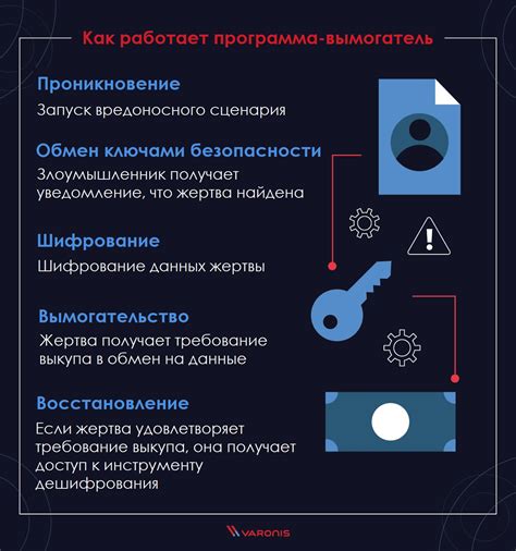 Предотвращение проникновения