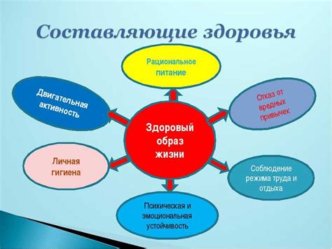 Предотвращение психологических проблем