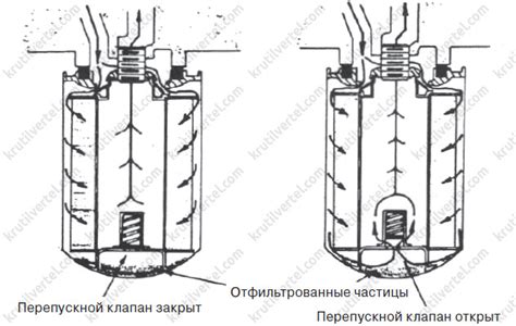 Предотвращение утечки масла