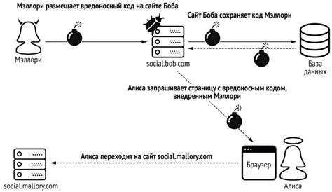 Предотвращение XSS-атак при фильтрации данных