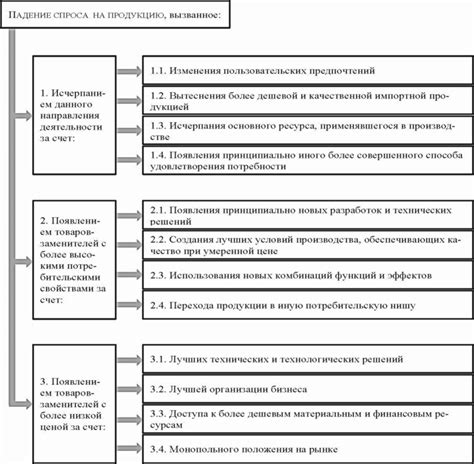 Предпосылки возникновения кризиса