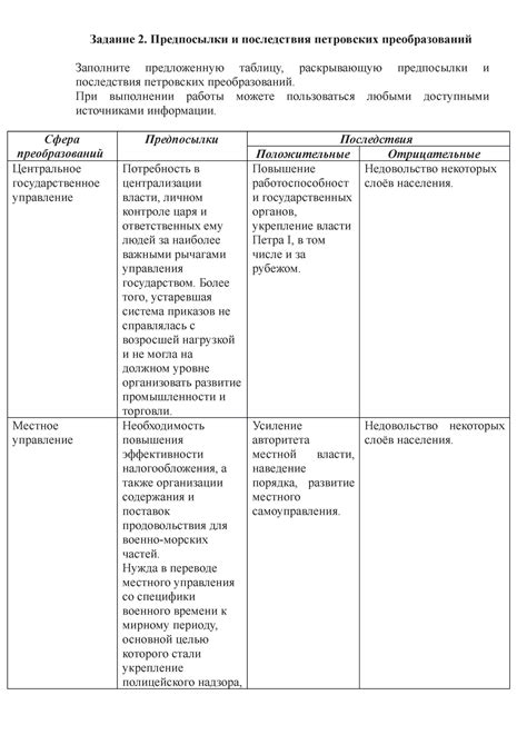 Предпосылки и цели реформы